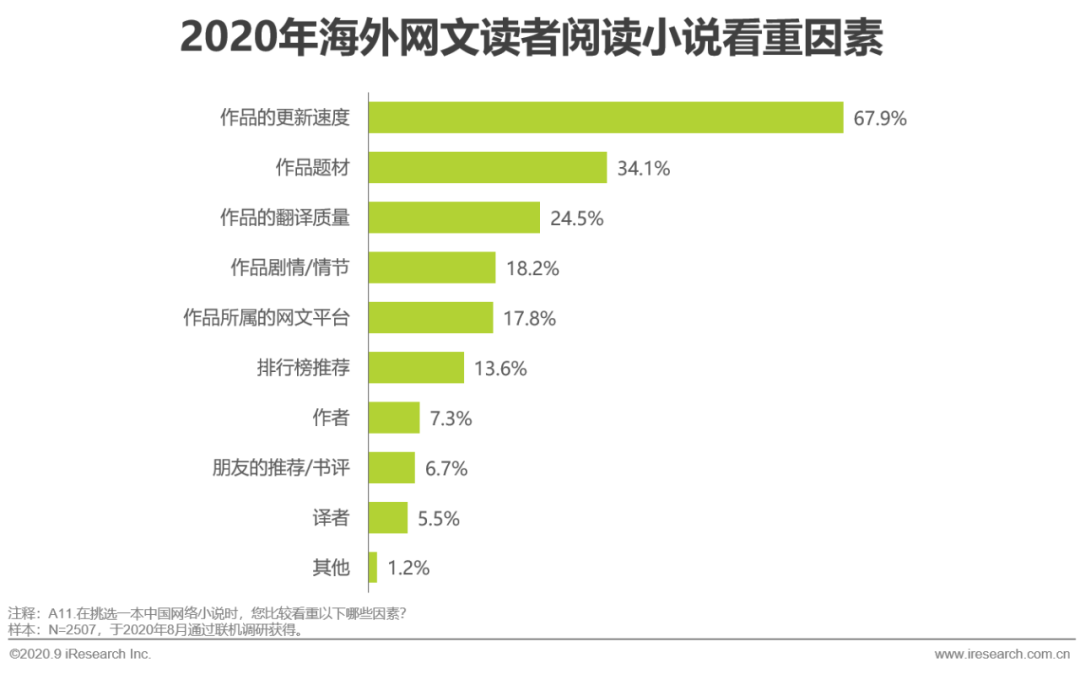 2020年中国网络文学出海研究报告