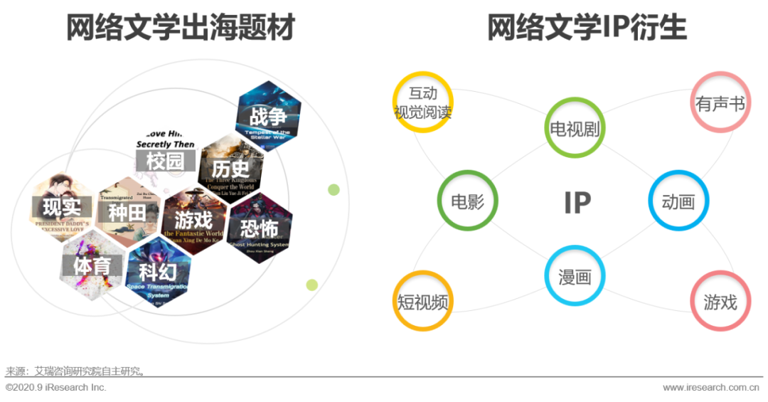 2020年中国网络文学出海研究报告