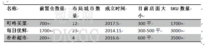 叮咚买菜：激进扩张下的背水一战