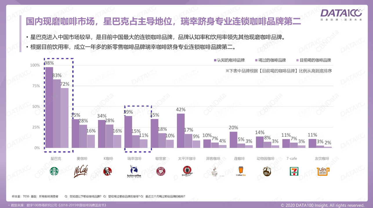 关店又裁员，COSTA在中国市场还剩什么？