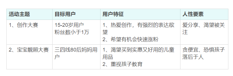 一份完整的线上活动推广策划方案