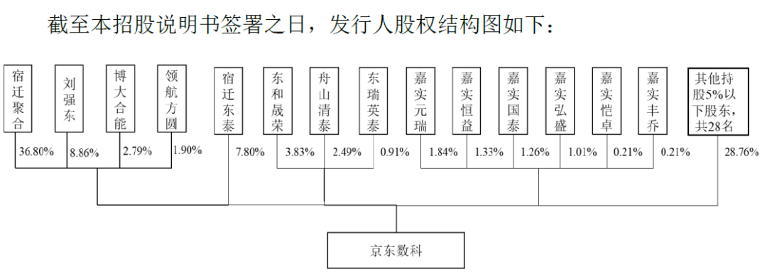 昨晚，刘强东身价暴增160亿，宿迁“神秘老乡”大赚130亿