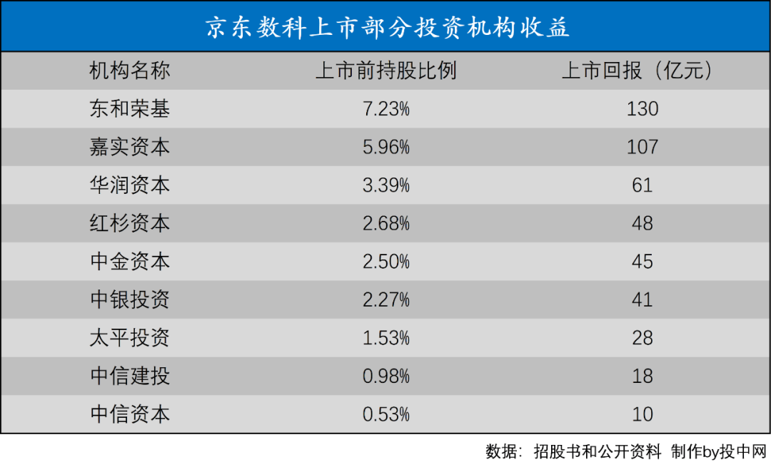 昨晚，刘强东身价暴增160亿，宿迁“神秘老乡”大赚130亿