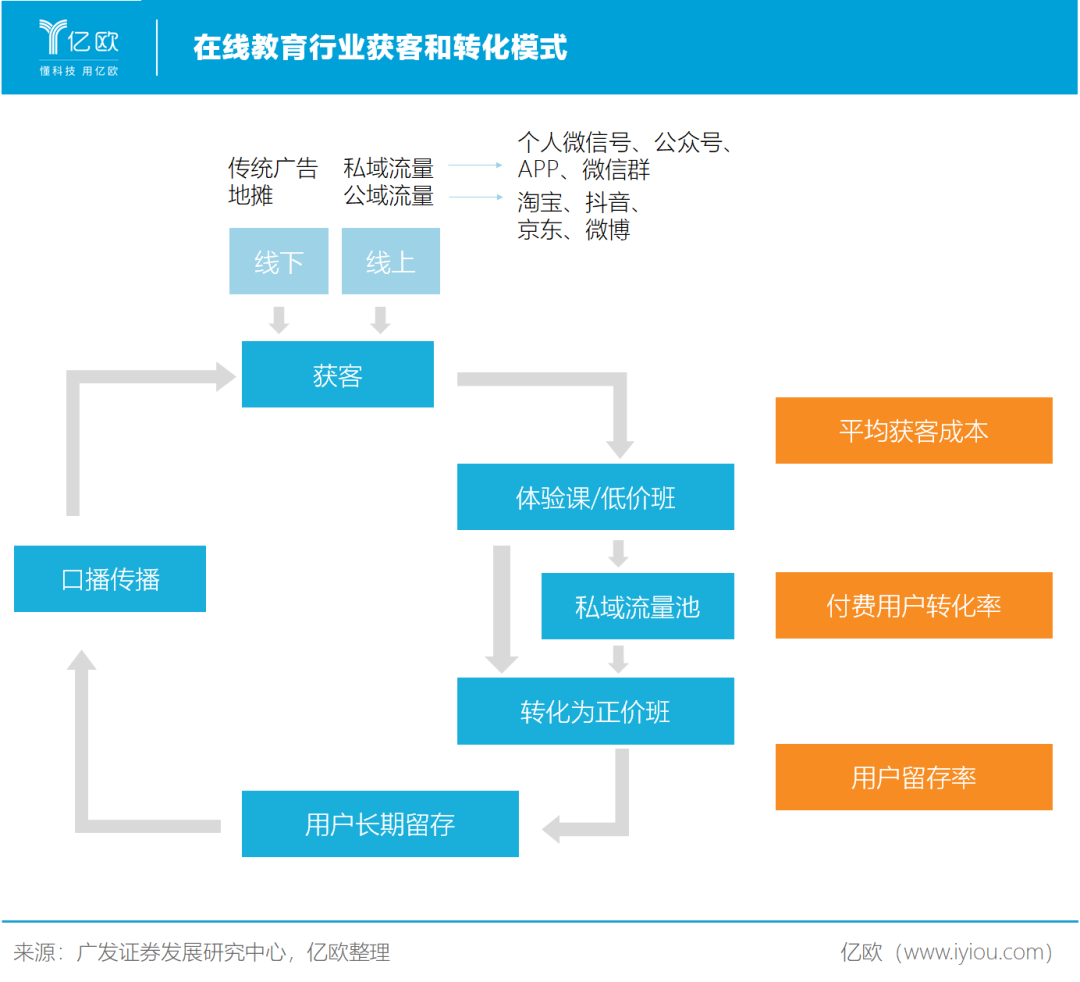  在线教育的“顺风局”要结束了