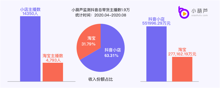 谁来实现淘宝的美梦、抖音的野心