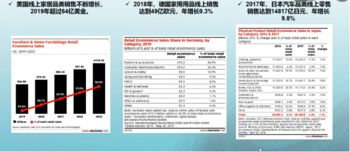 亚马逊官方大公开：从2019年黑五，网一预测今年旺季爆单产品！