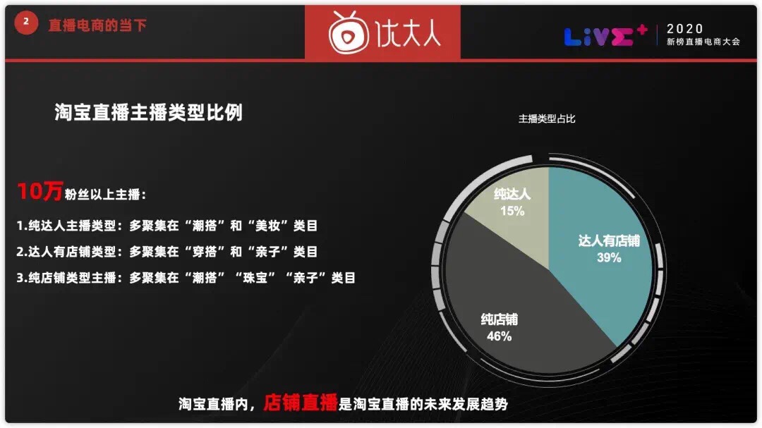 优大人老李谈淘宝直播：预计年底日播50万场；