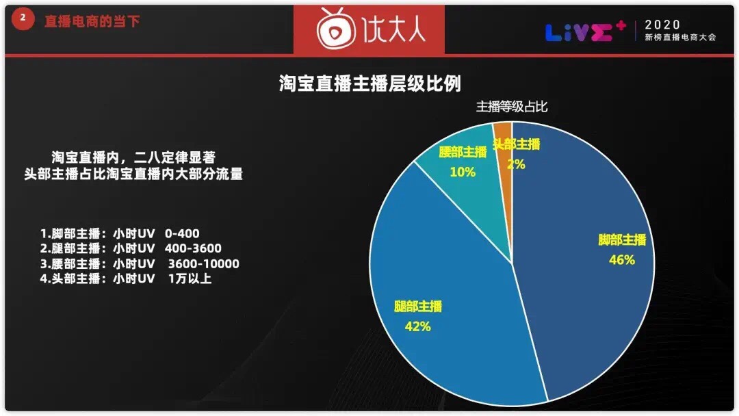 优大人老李谈淘宝直播：预计年底日播50万场；