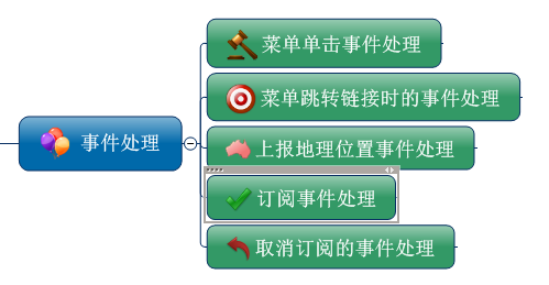 C#开发微信门户及应用-微信企业号的菜单管理 