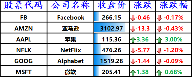 股讯 | 疫苗研发进展推高美股 一篇推文拉升特斯拉大涨逾12%