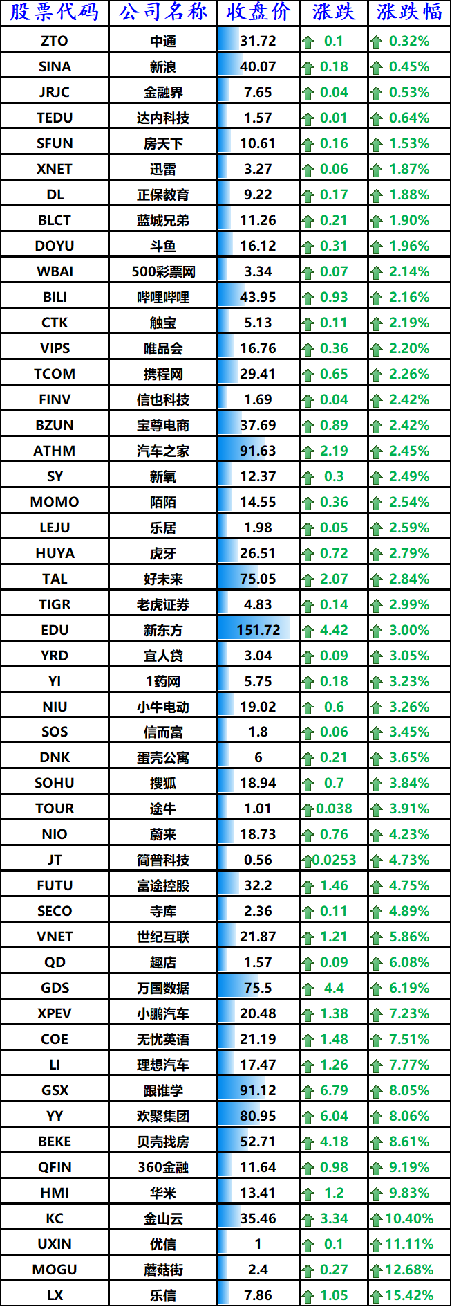 股讯 | 疫苗研发进展推高美股 一篇推文拉升特斯拉大涨逾12%