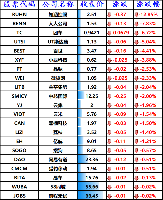 股讯 | 疫苗研发进展推高美股 一篇推文拉升特斯拉大涨逾12%