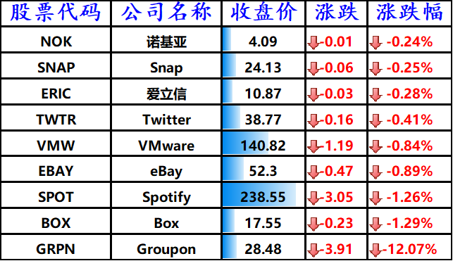 股讯 | 疫苗研发进展推高美股 一篇推文拉升特斯拉大涨逾12%