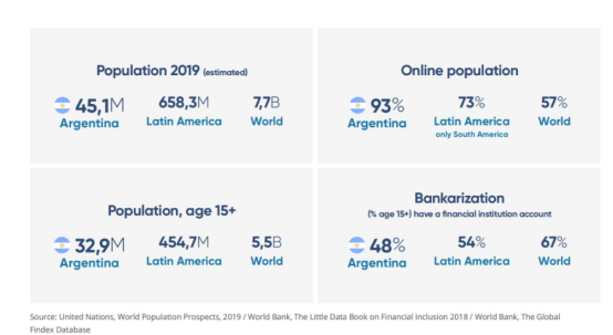 拉美市场分析白皮书——阿根廷