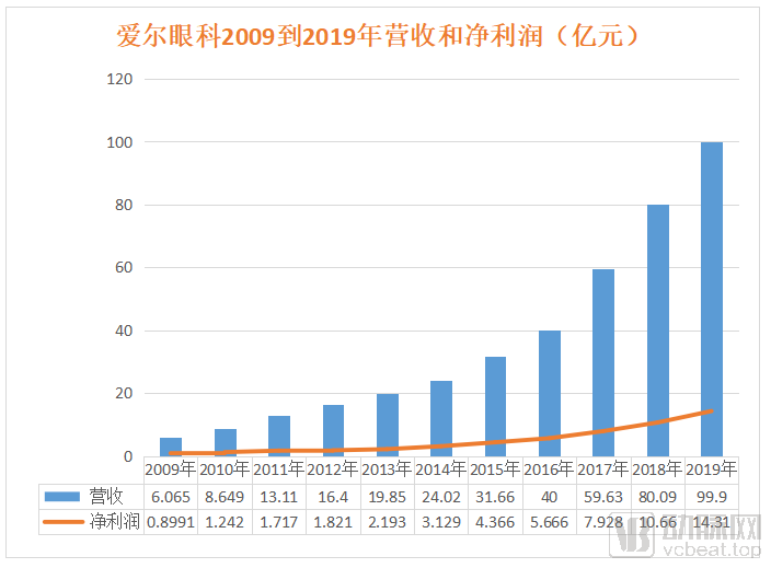 翻阅20家医疗服务企业年中报，我们发现这四个行业趋势