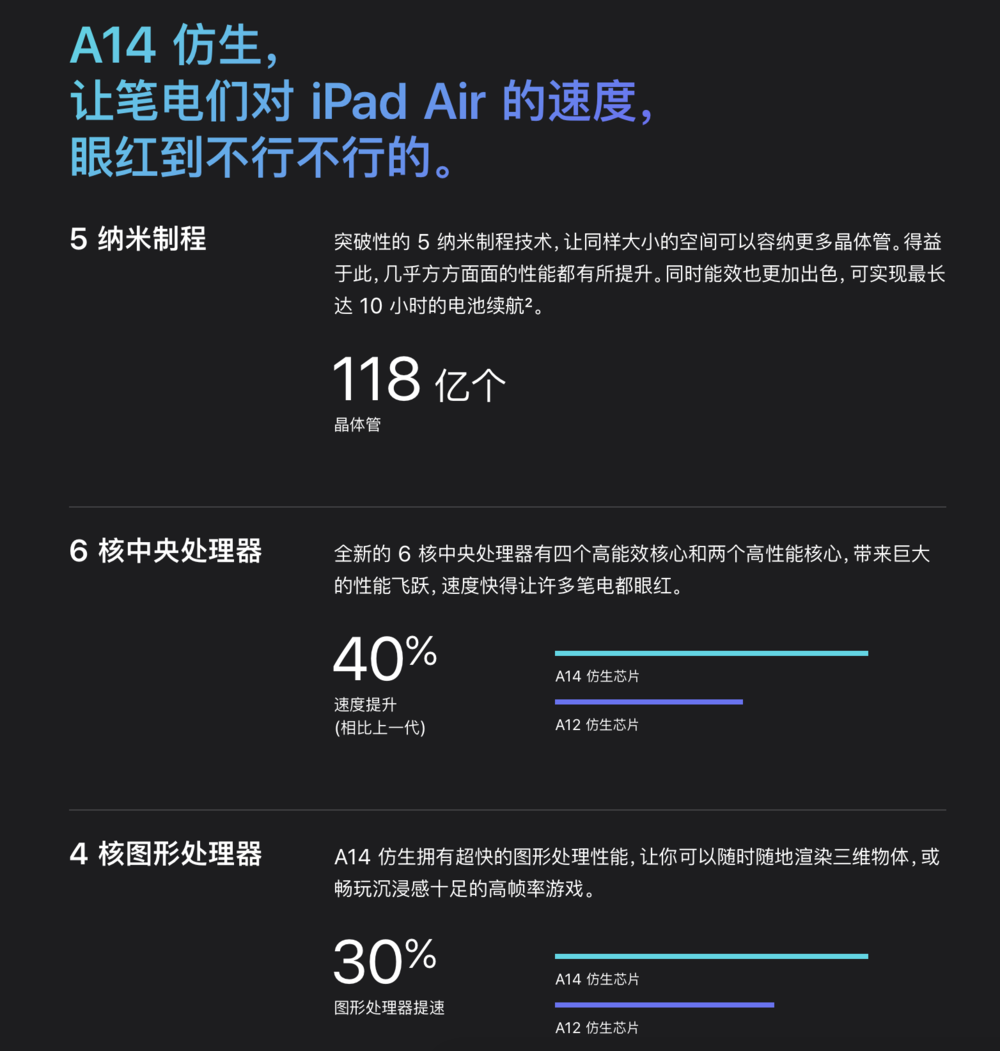 没有新 iPhone 的苹果发布会，留下 N 多悬念