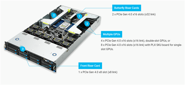 华硕推出7nm 64核服务器：夸张的11路PCIe 4.0、20万兆网卡