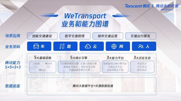 腾讯智慧交通战略重磅升级 将提供云端大脑和数字底座