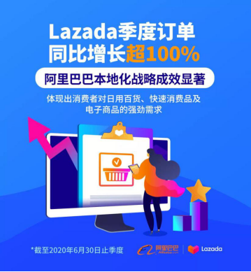 疫情期间多平台倒闭，Lazada季度订单却同比增长超100%