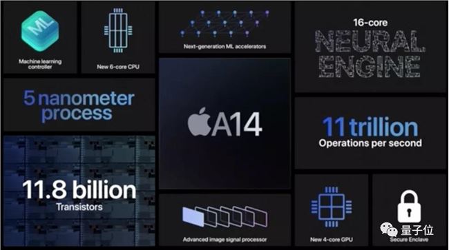苹果发布全球首款5nm芯片A14！性能提升40%，新iPad Air率先搭载