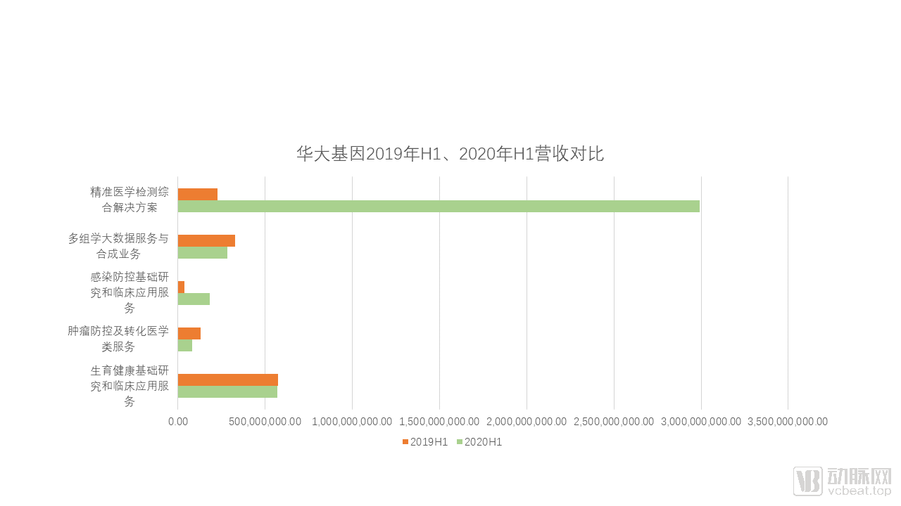 5家第三方医检企业半年报公布，疫情如何加速经营拐点到来？