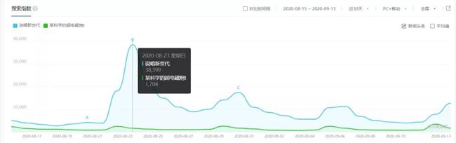 不做视频的up主们，正在集体出道