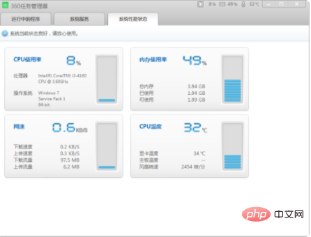 cpu温度过高会烧坏吗