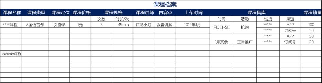 如何策划一个活动推广方案，达成1万件单品销量？
