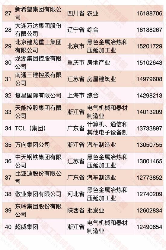 2020中国民营企业500强出炉：华为第一 苏宁第二（附榜单）
