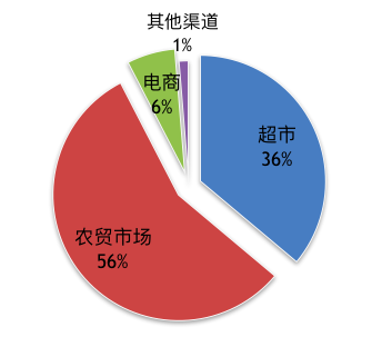 不做生鲜电商，或许才是永辉超市的未来