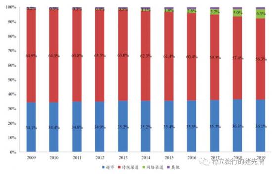 不做生鲜电商，或许才是永辉超市的未来