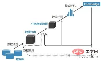 什么是数据挖掘？