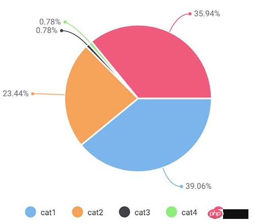 微信小程序图表插件(wx-charts)的介绍