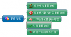 C#开发微信门户及应用-微信企业号的菜单管理