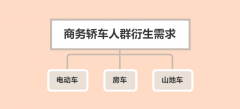 如何制定产品组合策略？三大思维方法分享给你！