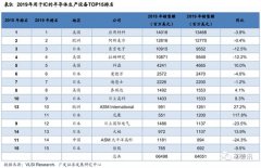 年底建40nm去美化产线：危机之下 中芯如何应对？