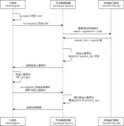 微信小程序的授权登录流程讲解