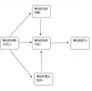 线上活动策划推广方案全攻略