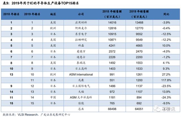 年底建40nm去美化产线：危机之下 中芯如何应对？