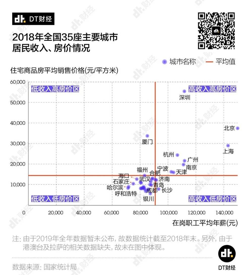 低房价、高收入，这些城市买房性价比最高