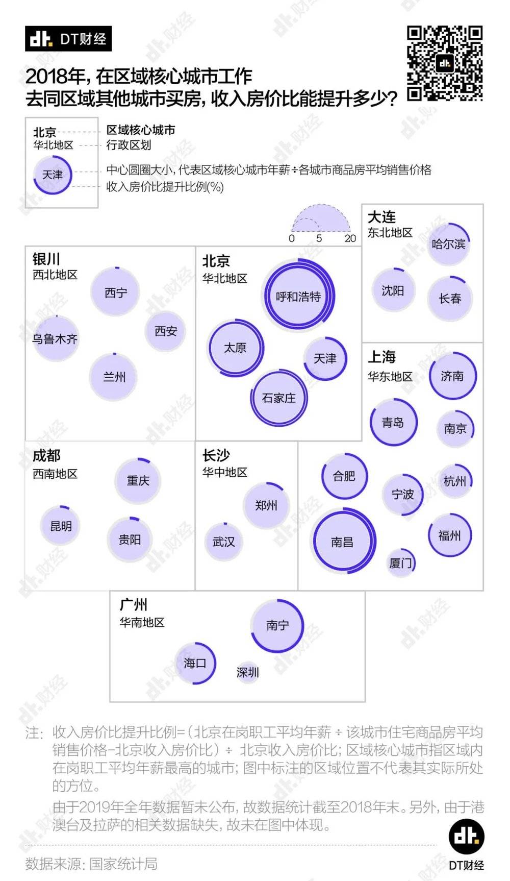 低房价、高收入，这些城市买房性价比最高