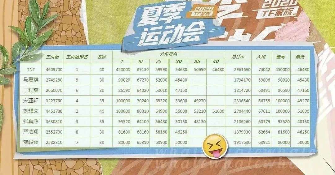 1.6万天价门票遭粉丝抵制，时代峰峻的这波韭菜终于割不动了