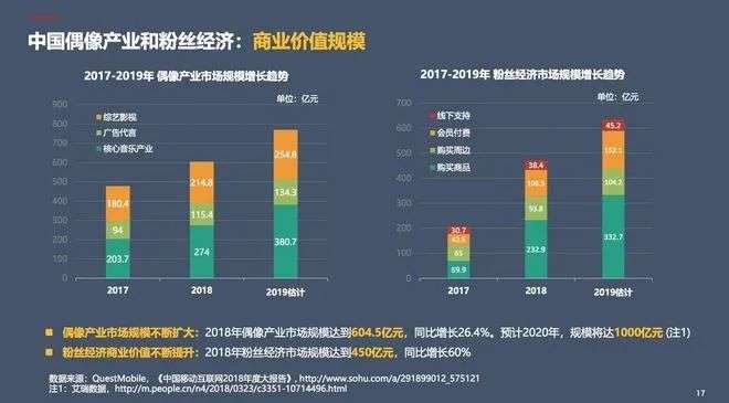 1.6万天价门票遭粉丝抵制，时代峰峻的这波韭菜终于割不动了