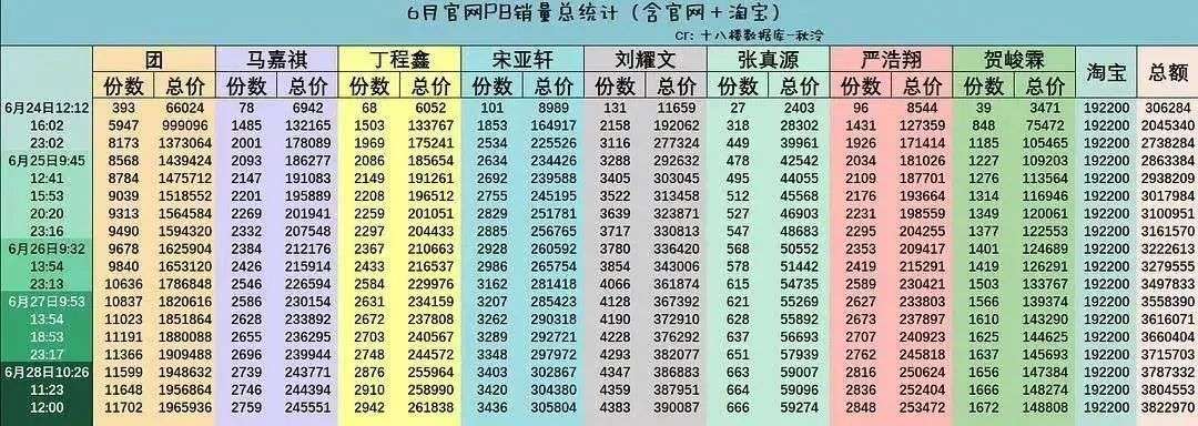 1.6万天价门票遭粉丝抵制，时代峰峻的这波韭菜终于割不动了