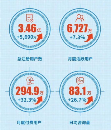 316亿与1186亿的商标侵权对决，千亿市值的平安“好医生”如何直面“外患”？