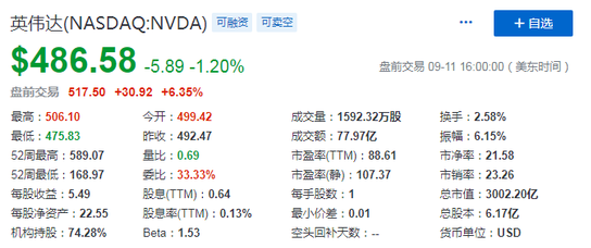 400亿美金，Arm“卖身”英伟达，最大的变数会是什么？