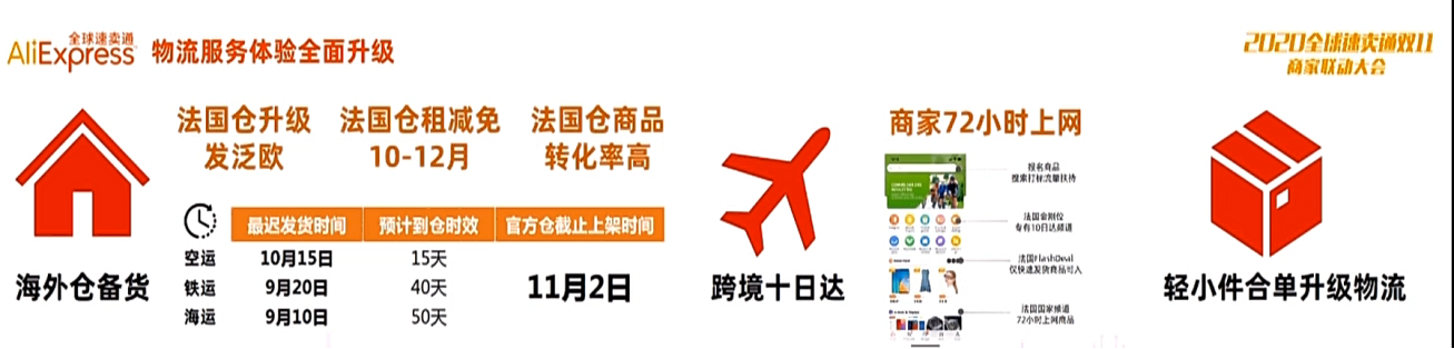 今年双11大促，速卖通法国市场有什么不同？