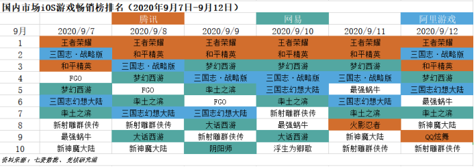 《和平精英》、《迷你世界》等陷隐私困局；米哈游字节明星产品来袭丨游戏产业周报