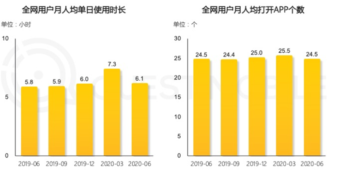 从流量到留量——存量博弈下的巨头增长新策略