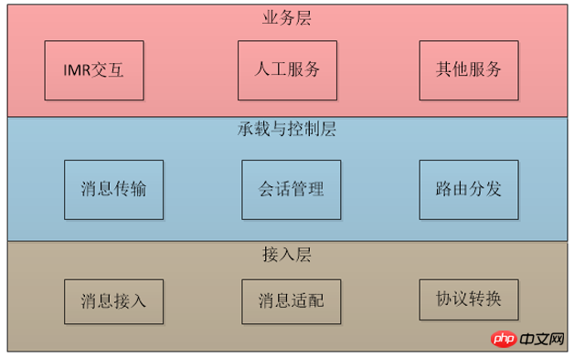 微信公众招商银行账号开发高级篇 